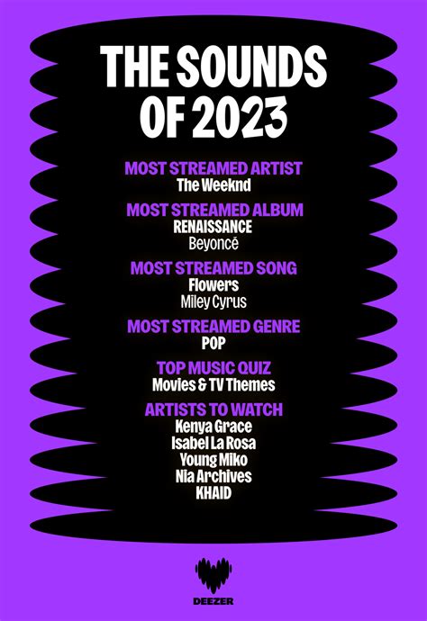 my deezer year 2023|deezer the weeknd.